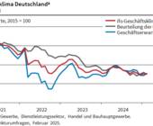 ifo geschaeftsklimaindex 2025 februar