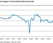 ifo konjunkturumfrage exporterwartungen 1-2502