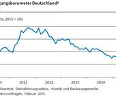 ifo-beschaeftigungsbarometer deutschland februar 2025