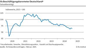 ifo-beschaeftigungsbarometer deutschland februar 2025 