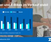 ZIV Marktdaten Verkauf