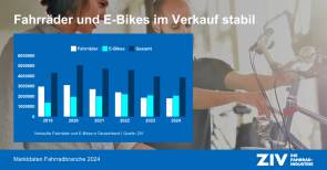 ZIV Marktdaten Verkauf 