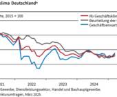 ifo geschaeftsklimaindex maerz 2025