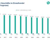 anzahl geschaefte einzelhandel hde prognose