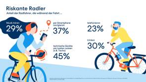 da direkt infografik 