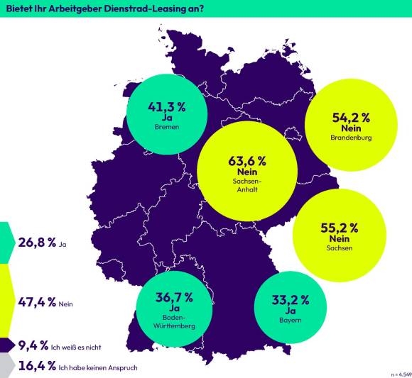 linexo dienstrad leasing angebot deutschland 