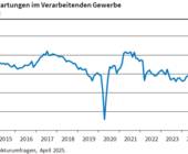 ifo exporterwartungen verarb gewerbe