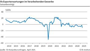 ifo exporterwartungen verarb gewerbe 