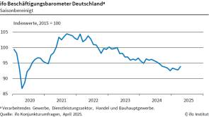 stellenabbau ifo 