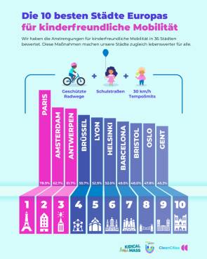 grafik ranking top10 kidicalmass 