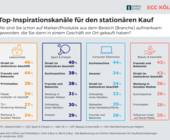 digitale touchpoints