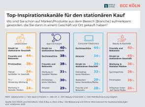 digitale touchpoints 