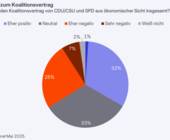 stimmungsbild koalitionsvertrag 2025