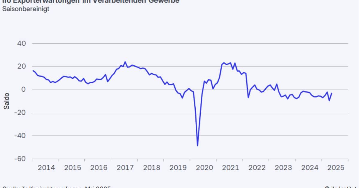 Trotz-Zollstreit-Deutsche-Industrie-rechnet-mit-stabileren-Ausfuhren