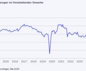 ifo exporterwartungen verbessern sich