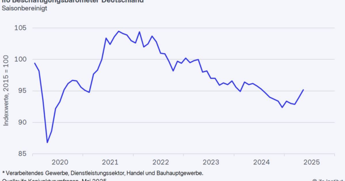 Stellenabbau-in-Deutschland-geht-laut-Ifo-leicht-zur-ck