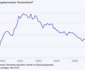ifo beschaeftigungsbarometer mai