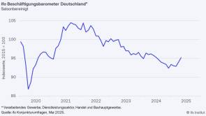 ifo beschaeftigungsbarometer mai 
