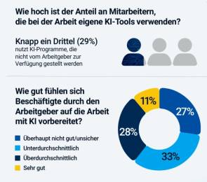 bildschirmfoto ki nutzung studie 