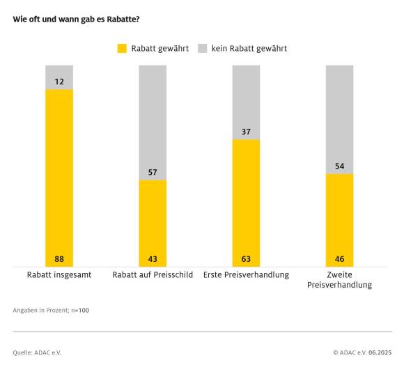 adac test rabatte fahrradhandel