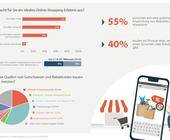 yougov grafik