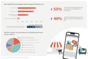 yougov grafik 