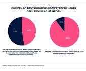 pinktum einschätzung von kompetenzen