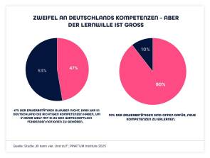 pinktum einschätzung von kompetenzen 