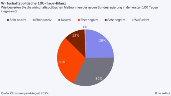 1000tage bilanz ifo