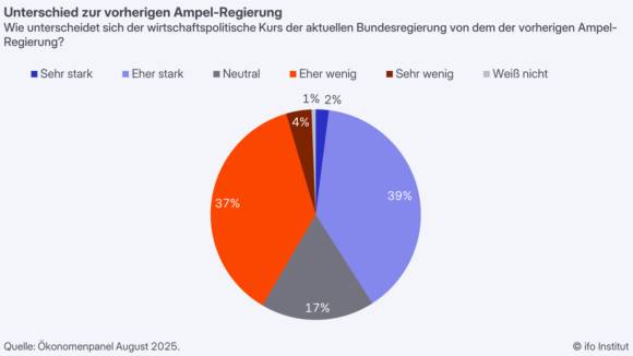 unterschied zur ampel schwarzrot ifo
