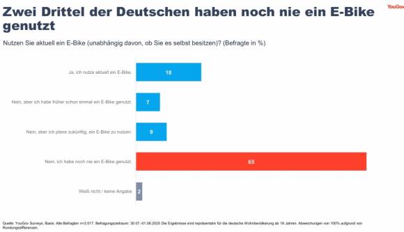 yougov zweidrittel