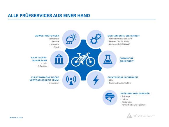 tuv-rheinland-sdp-bike-pedelec-graphic