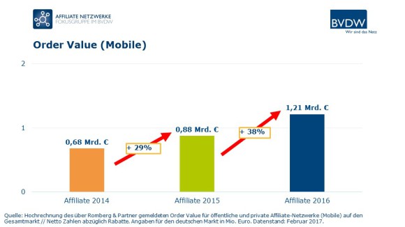 BVDW-Mobile